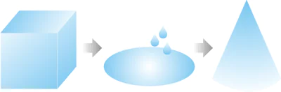 A visual representation of Lewin's change management model, with an ice cube at step 1 (unfreeze), water as stage 2 (change), and a different shape of ice as the final stage (re-freeze)